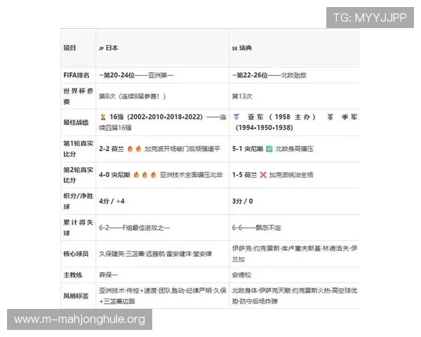 2026年世界杯日本瑞典小组赛实力评估及比赛战术分析报告